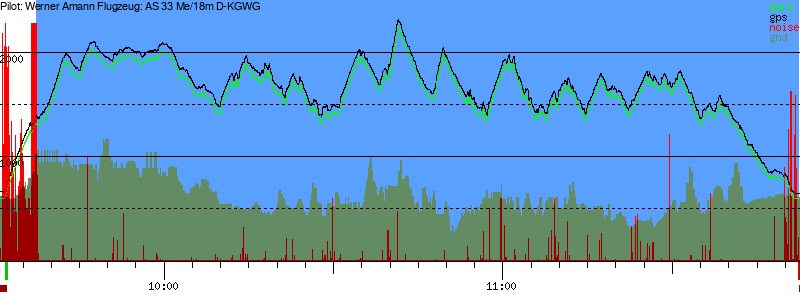 Barometer